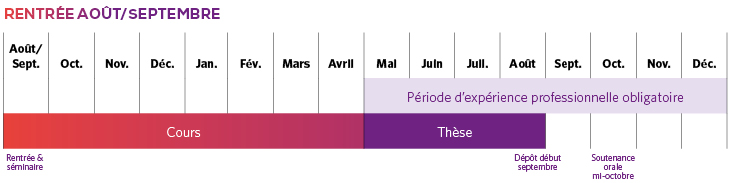 Calendrier des cours Fall.jpg